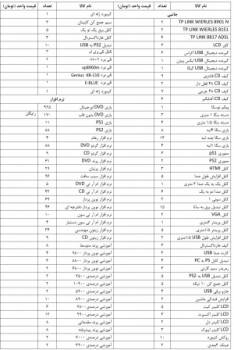 حراج لوازم جانبی کامپیوتر و نرم افزار با قیمت استثنایی