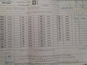 فروش کانی اکسیده مس (مالاکیت)