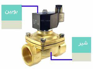 قیمت فروش شیر برقی سلنوئیدی اتوماتیک