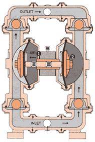 پمپ دیافراگمی Double Diaphragm pump