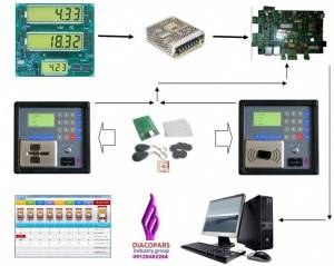 شبکه کارت هوشمند سوخت – اتوماسیون صنعتی سوخت