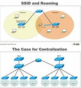 آموزش مدرک CCNA Wireless 640-722