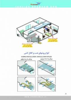 اسپلیت کانالی شبنم تهویه مطبوع آپارتمانی