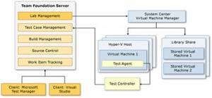 آموزش کامل و کاربردی پیاده سازی Continues Deployment به کمک Team Foundation Server 2010