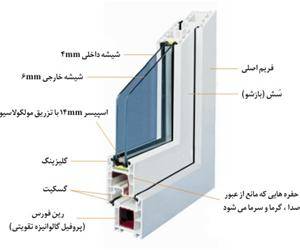 تولید پنجره upvc و فروش پروفیل