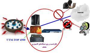 نصب و راه اندازی سامانه امنیتی یا UTM مدل UTM-TOP4