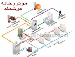 موتورخانه هوشمند