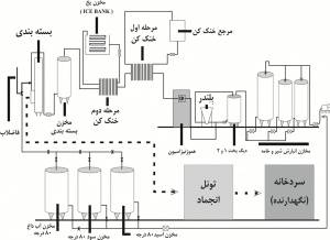 آموزش برق تابلوهای فرمان وقدرت مانیتورینگ از مبتدی تا پیشرفته