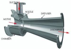 تامین انواع اجکتور (EJECTOR)