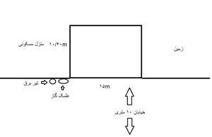 فروش استثنایی زمین  جهت ساخت ویلا در بابلسر