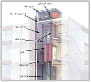 نصب و سرویس نگهداری انواع آسانسور