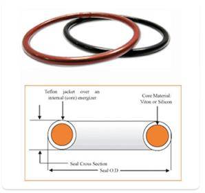 اورینگ (o-ring) وایتون -  کالرز -  سیلیکون- NBR