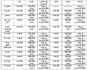 تدریس دروس دبیرستان و پیش دانشگاهی (پایه وکنکوری)