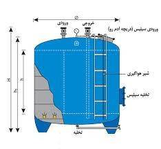 فیلتر شنی-شرکت آب رو پالایش پایدار