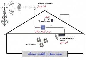 "تقویت کننده موبایل"