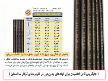 نمایندگی پخش و فروش محصولات سپاهان ( ای پی ای api ، گازی )