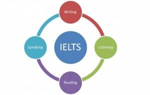 تدریس خصوصی IELTS