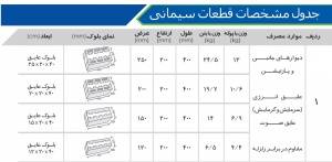 بلوک عایق لیان - پارس بتن شیراز