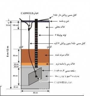 ارت سنجی