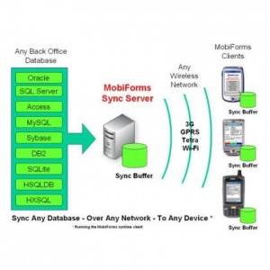 آموزش دوره‌های پایگاه داده Oracle ، MySQL ، Access و ...