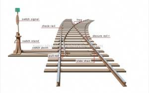 ریل سبک ، ریل معدنی ، Rail