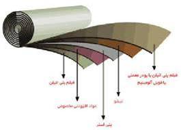 نصب ایزوگام در داخل و خارج از کشور