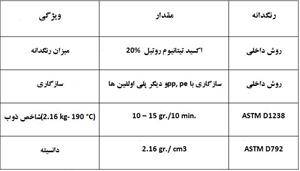 فروش مستربچ سفید کد PMA-W320 شرکت فراپلیمر