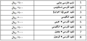 تایپ تخصصی انواع متون