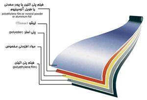 آخرین اطلاعات ومشاوره رایگان ایزوگام