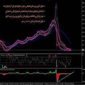 تحلیل آماری حسابدای و مدیریت