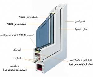 در و پنجره دو جداره