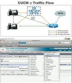 آموزش کامل و کاربردی مدرک CCNA Voice