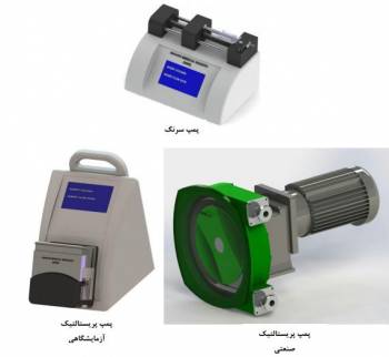 طراحی و ساخت پمپ های پریستالتیک آزمایشگاهی، صنعتی و پمپ سرنگ