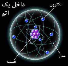 تدریس خصوصی فیزیک و ریاضی در ارومیه