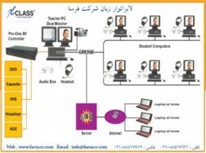 لابراتور زبان