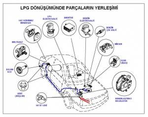 پخش قطعات یدکی دوگانه سوز خودرو