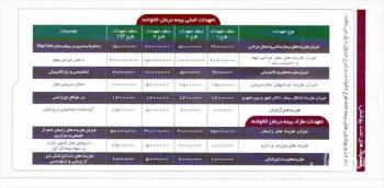 بیمه درمان تکمیلی خانوادگی با حداقل 2 نفر