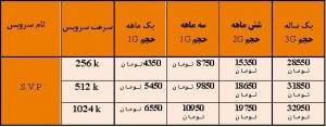 اینترنت پر سرعت