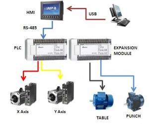 دوره ترکیبی HMI و PLC دلتا