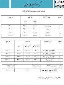 گروه تولیدی نوین پنجره