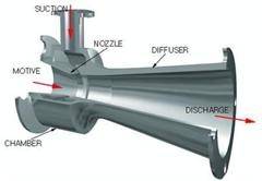 تولید انواع اجکتور -Tank Heater