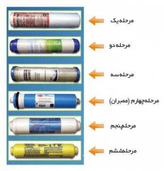 تعویض فیلتر تصفیه آب خانگی