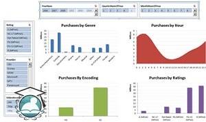 آموزش جامع و کاربردی امکان PivotTable نرم افزار Excel 2010- جدید