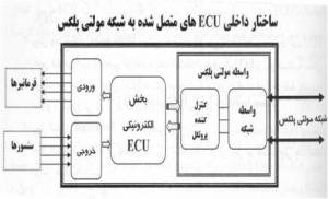 آموزش تعمیرات سیستم های مالتی پلکس