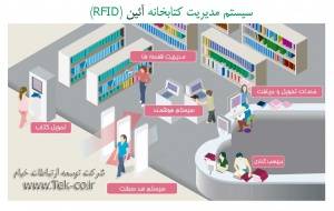 سیستم هوشمند کتابخانه آئین ( بر اساس RFID )