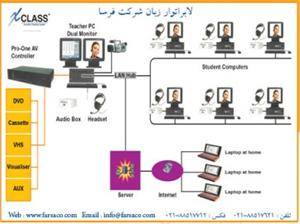 لابراتور زبان