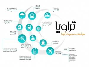 نرم افزار مختص آژانس های مسافرت تروایای