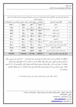 مقایسه قیمت تمام شده یک مترمربع دیوار با آجر،سفال،بلوک سیمانی و بلوک بتنی سبک پرلکس