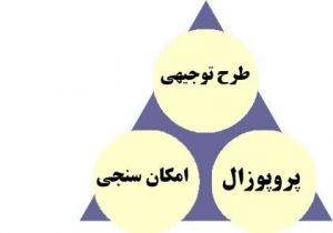 تهیه طرح توجیهی صنعتی و مطمئن