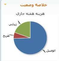 سیستم آنلاین دخل و خرج Iran09.com